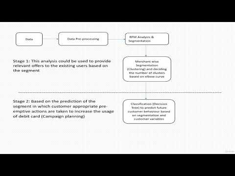 #10 Marketing Analytics Using R and Excel