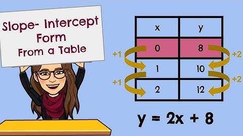 How to find slope intercept form from a table