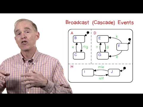 Broadcast (Cascade) Events