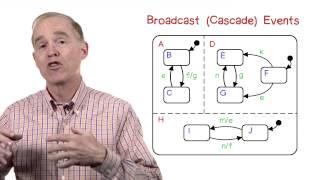 Broadcast (Cascade) Events