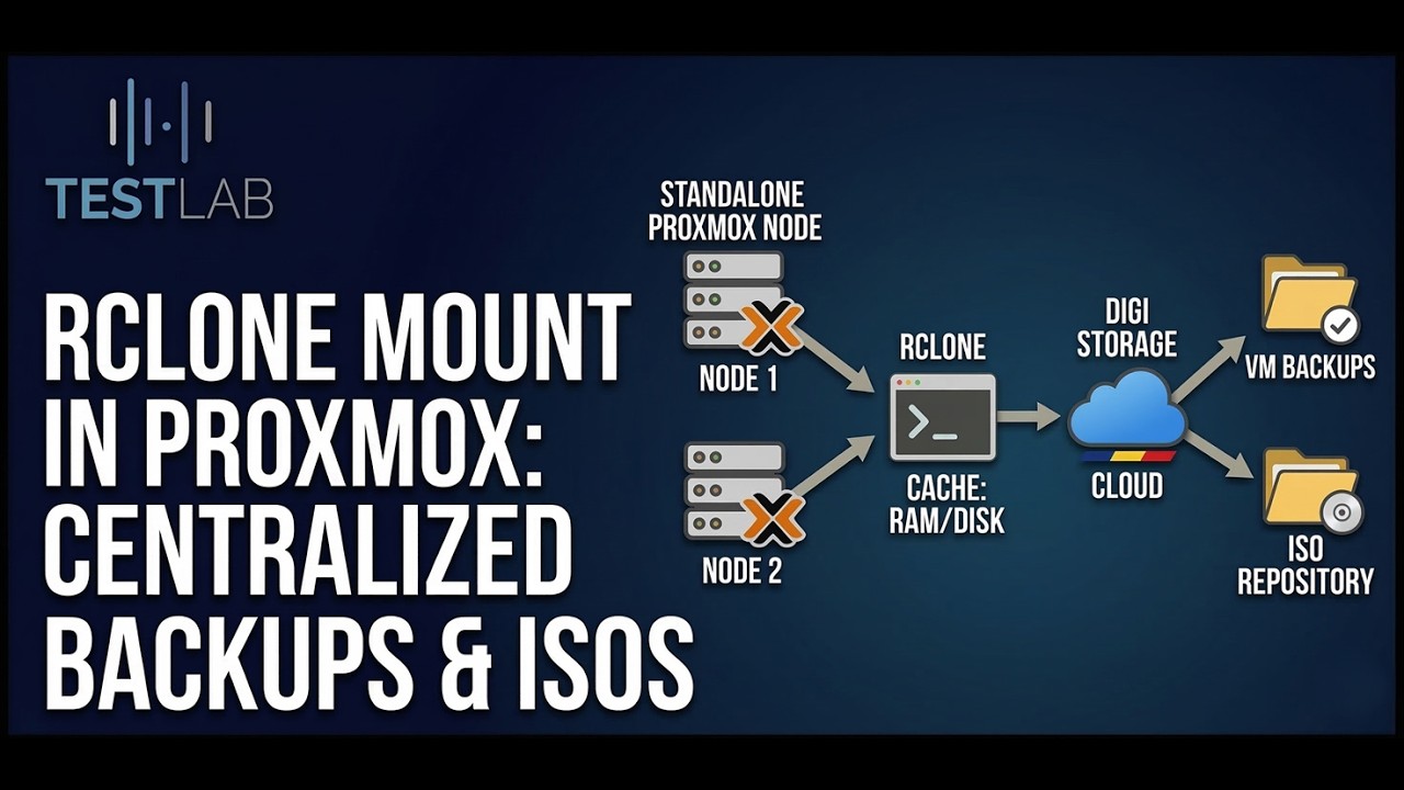 Proxmox VE 9 + rclone Centralizing Backups & ISOs on Cloud Storage ...