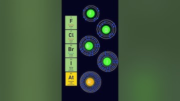 Periodic Table| #chemistry | #shorts  | FuseSchool