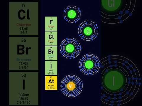Periodic Table| #chemistry | #shorts | FuseSchool Instructional Video Periodic Table| #chemistry | #shorts | FuseSchool Instructional Video