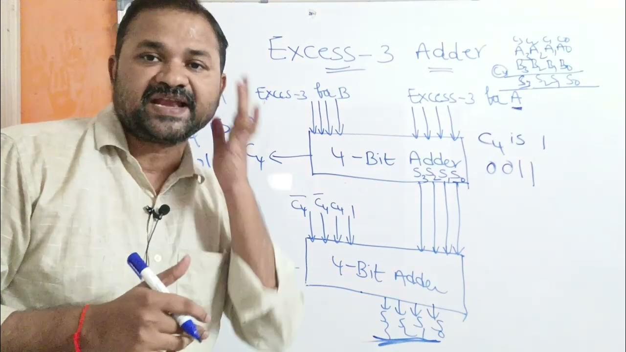Excess 3 Adder || Excess 3 Addition || Digital Logic Design || Digital