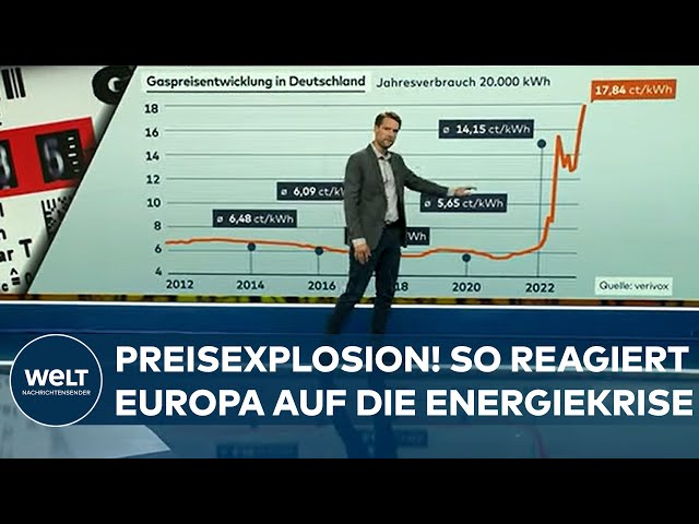 aktuell - Energiekrise in anderen Ländern?