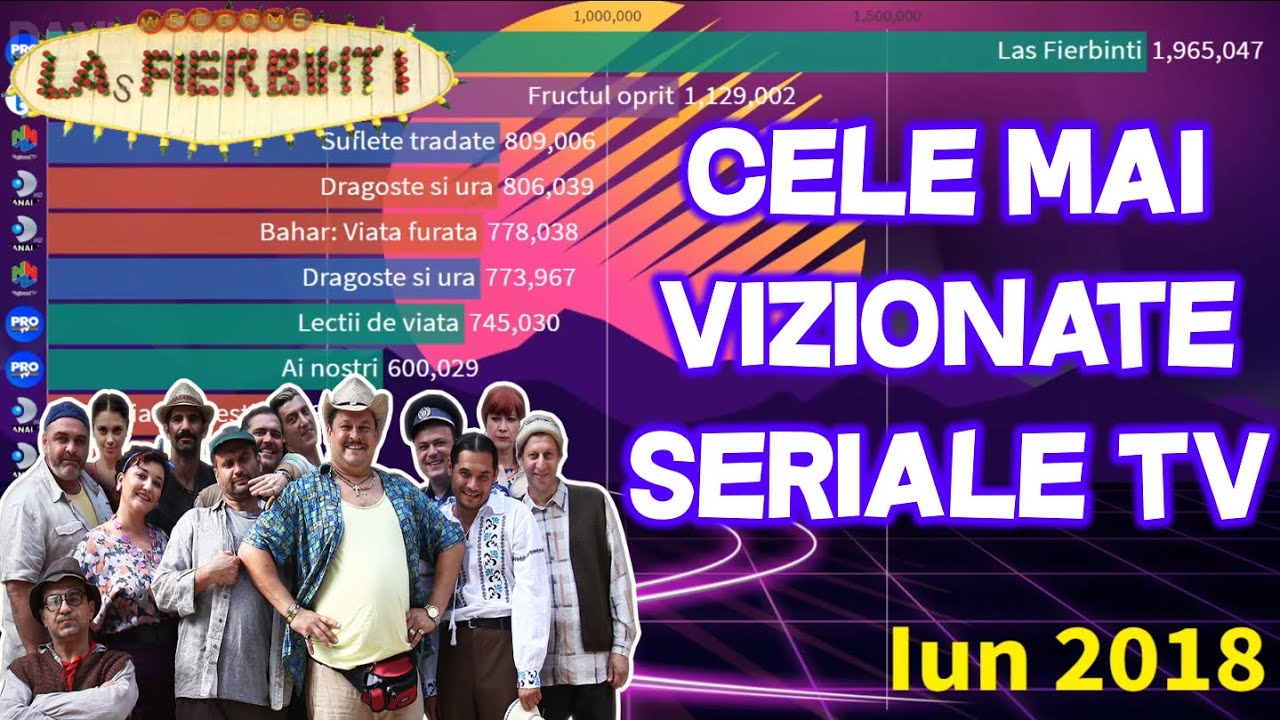 Cele Mai Vizionate Seriale Tv Din Romania 2017 2019