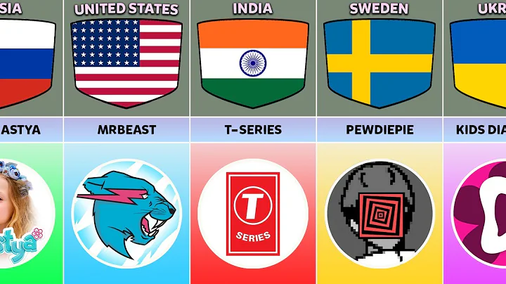 List Most Subscribed Youtube Channels From Different Countries