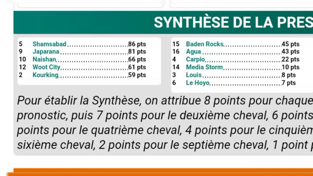 Tiercé magazine maroc