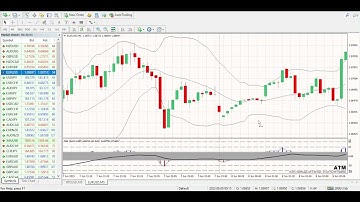 How to use Binary options divergence strategy with bollinger bands?