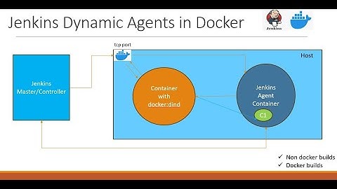 How to Setup Dynamic Jenkins Agent/Slave in Docker?