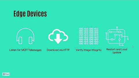 DornerWorks, Embedded IoT OTA Platform
