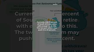 Two retirement numbers every South African saver should know