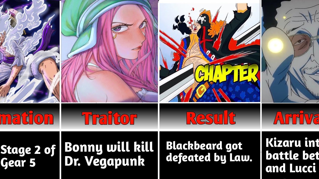 One piece chapter 1070 predictions  (Couldn't be more Accurate)