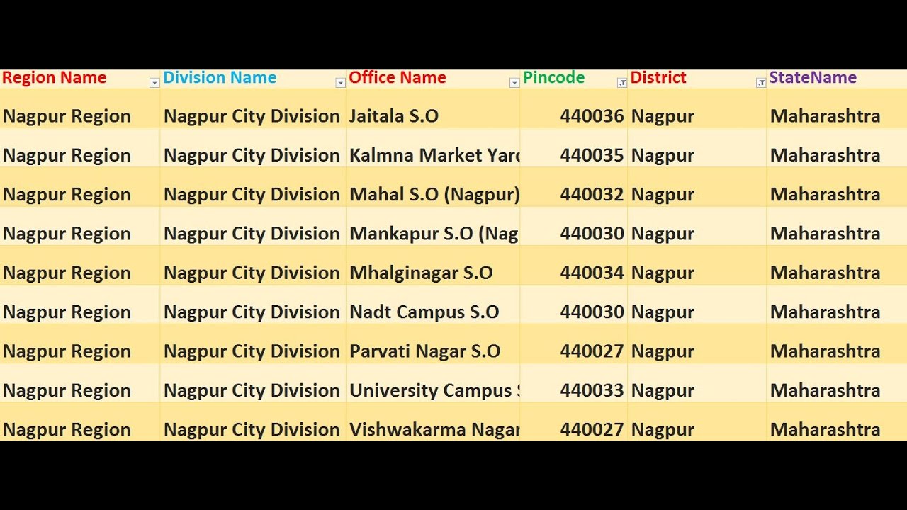 Maharashtra Nagpur Pin code 440036 Nagpur City Maharashtra Ka pin