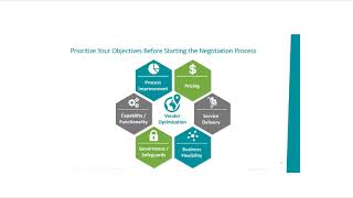 7 Lessons Learned in Contract Negotiation