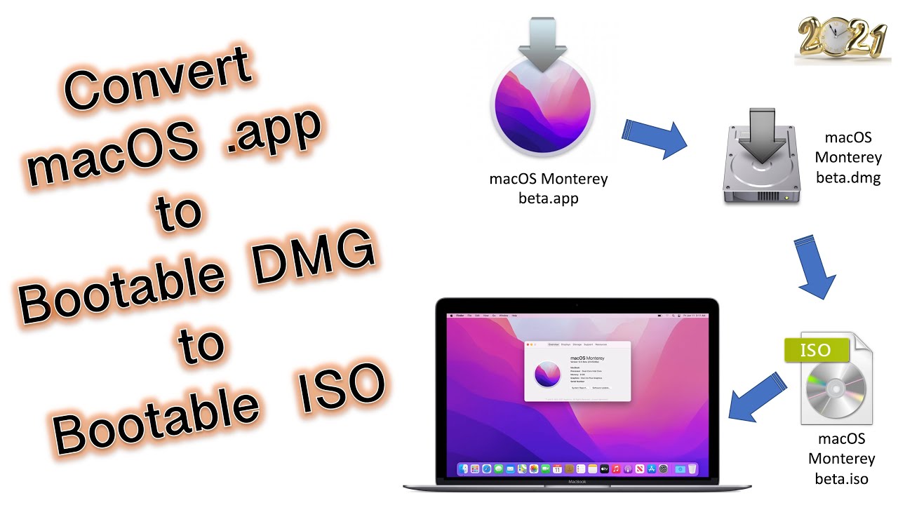 how to convert a dmg to iso on mac