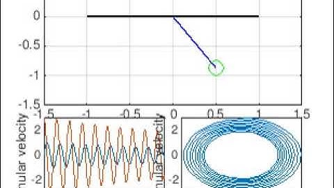 damping of pendulum simulation in matlab
