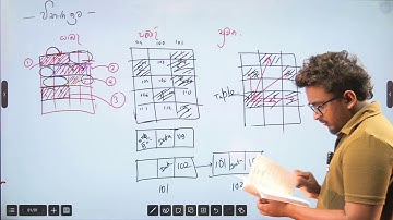 THEORY REVISE DAY I A/L ICT I LASITHA PRASAD