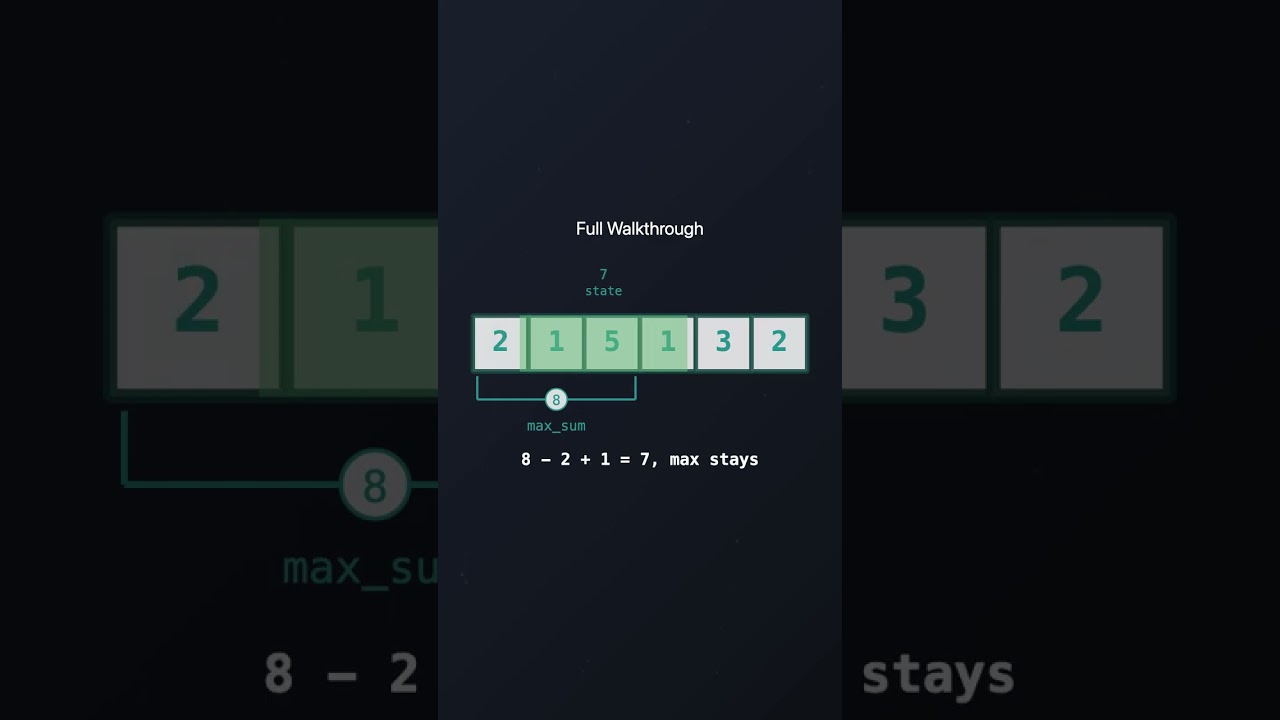 Sliding Window Pattern