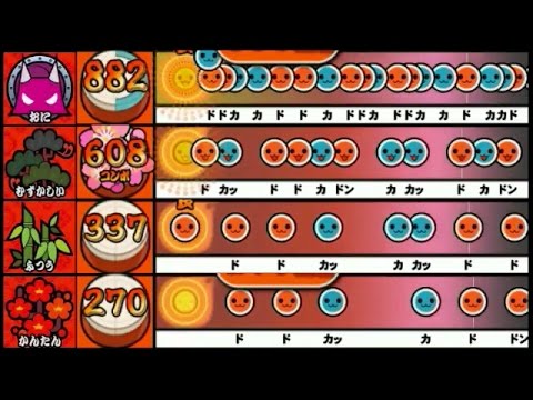 【太鼓さん次郎】束ね糸　全難易度半速表示