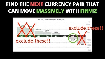 How to Use Finviz to Find the NEXT Currency that Can Move Massively