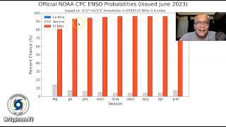 June 17-19, 2023 Update:  Quiet Weather This Weekend…While El Niño Has Begun!