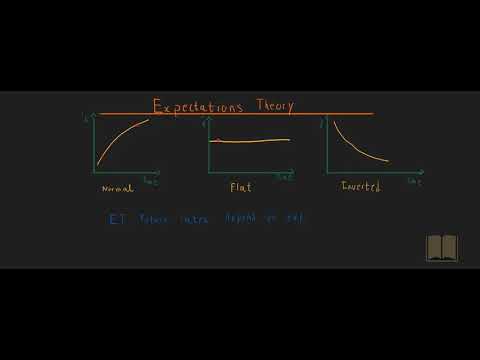 Expectations theory