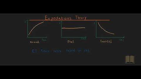 Expectations theory