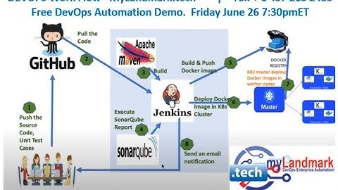 DevOps CI CD Pipeline Jenkins, Ansible, Grafana, JBoos, SonarQube, Nexus integration