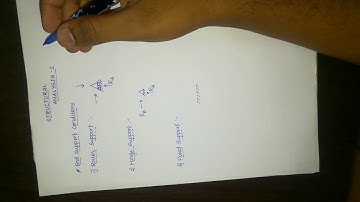 End Support Conditions | Basics Of Structural Analysis 1 | Deskon Civil