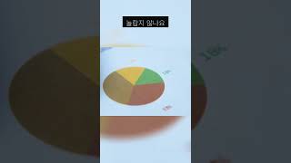 편의점 vs  쿠팡 vs  네이버: 온라인 쇼핑몰 점유율 대전! #이슈
