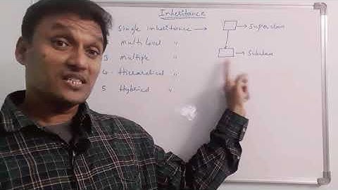 Inheritance in java | Types of Inheritance in Java | Java Programming | in telugu