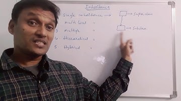 Inheritance in java | Types of Inheritance in Java | Java Programming | in telugu