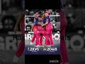 Rajasthan royals #viral #shortvideo