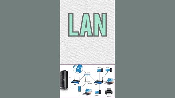 LAN // Full form of LAN