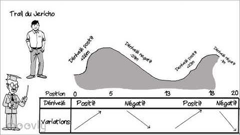 La fonction dérivée