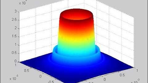 Diffraction Kirchhoff