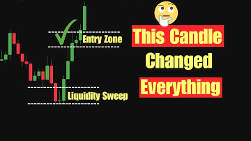 De One Candle Trading-strategie die ik mijn hele leven zal gebruiken