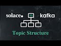 Event topics kafka vs solace implementation