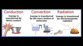 PHY171   Module 3