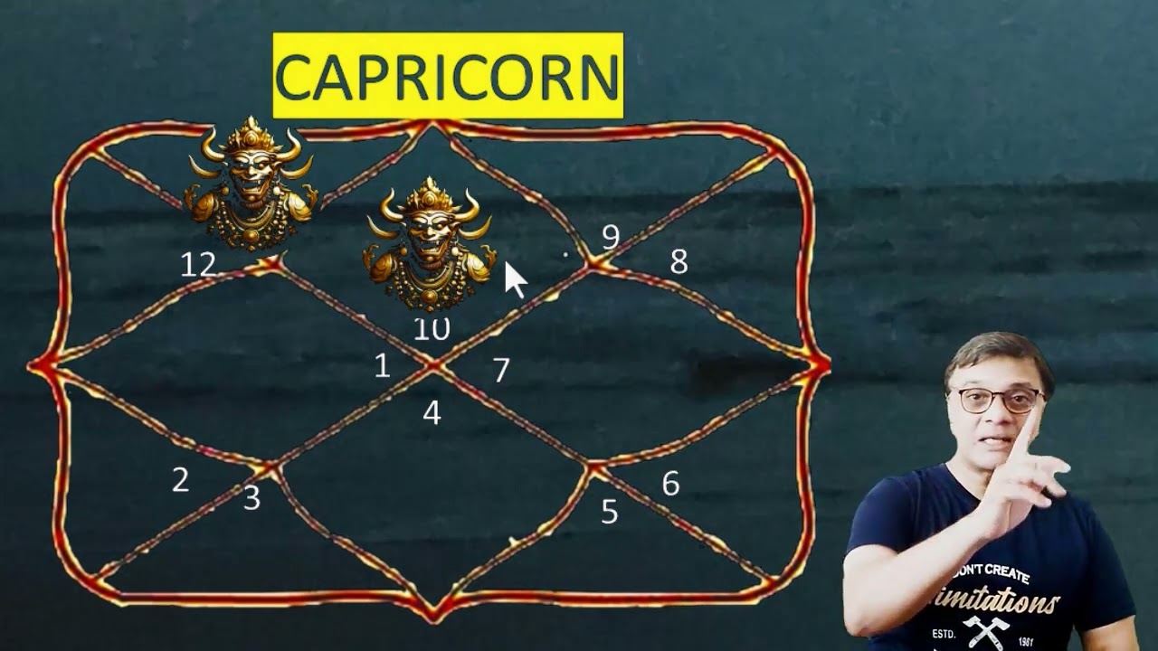 Rahu Transit into Aquarius - CAPRICORN natal placement of Rahu