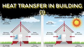 انتقال #الحرارة في المباني HEAT TRANSFER IN BUILDING# !