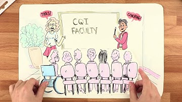 ULHT Continuous Quality Improvement | CC Animation Studio