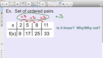 Intro to linear functions