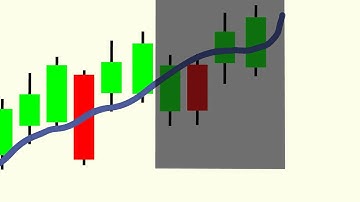 Predicted Moving Averages in VantagePoint Software