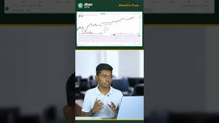 How to create Crude Oil Mini Strategy template on Dhan Charts? | Crude oil strategy | Crude oil Mini