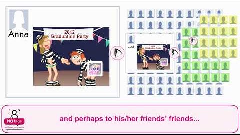 #NOTAGSwithoutPermission (2) - Example of privacy problems on social networking sites