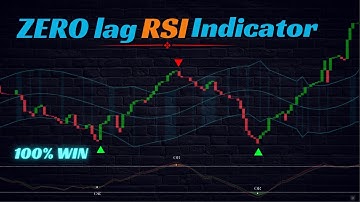 The Magic Multi Type RSI TradingView Indicator: 100% WIN Buy/Sell Signals