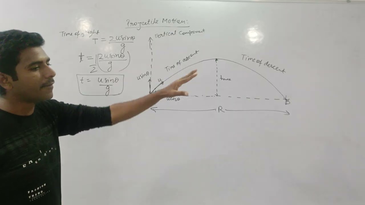 Maximum Height of Projectile