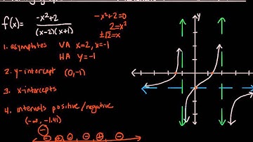 Matching graphs with rational functions: Two vertical asymptotes